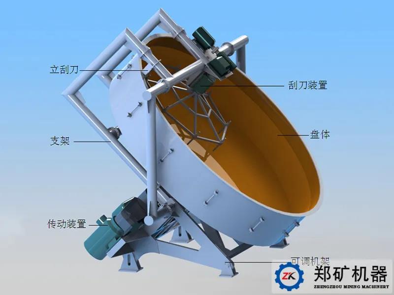 盤(pán)式制粒機(jī)結(jié)構(gòu).jpg