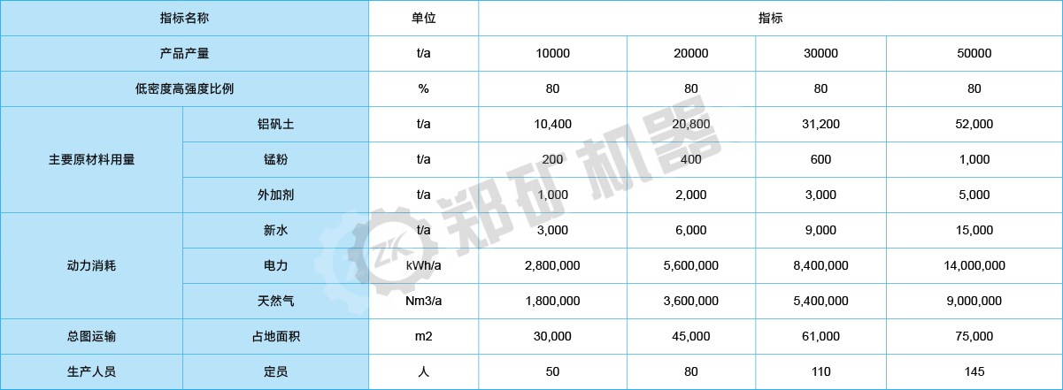 主要技術參數配置