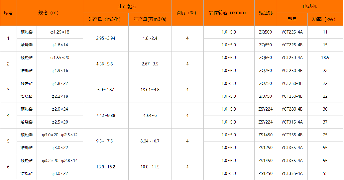 生產(chǎn)線(xiàn)技術(shù)參數(shù)
