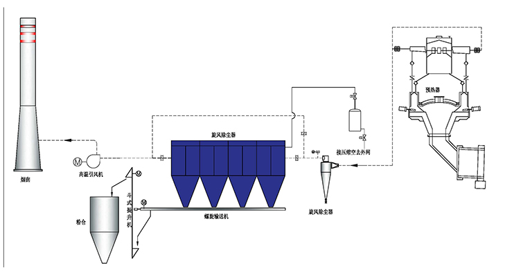 石灰行業窯尾除塵.jpg 石灰行業窯尾除塵.jpg