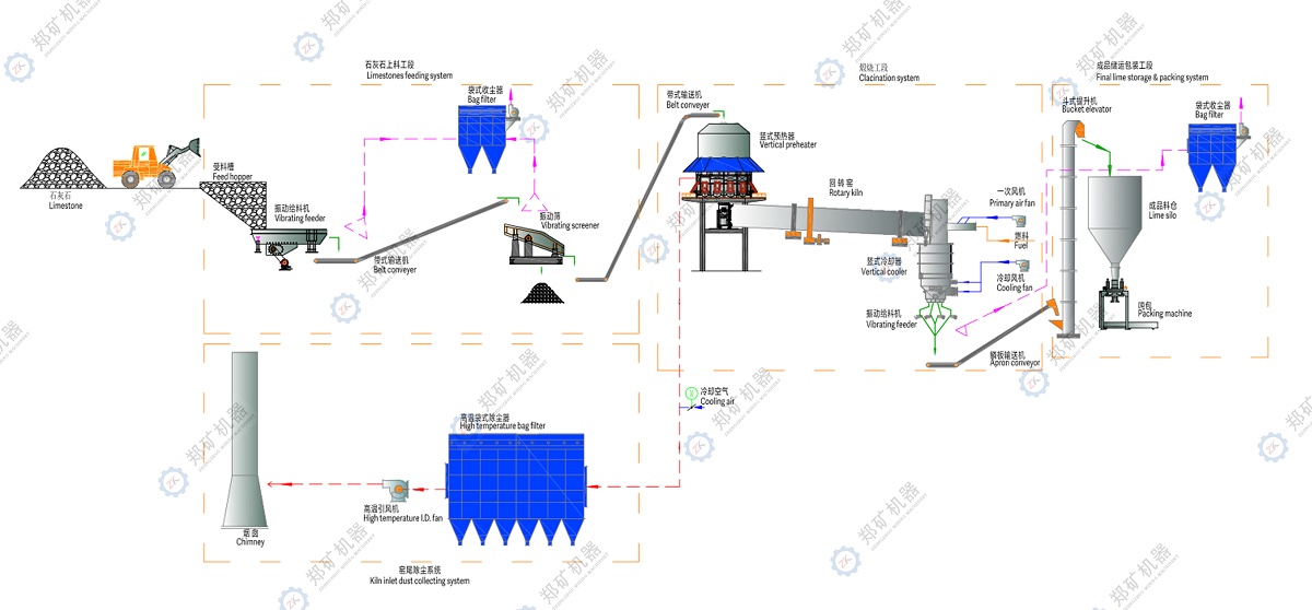 石灰生產線流程圖 石灰生產線流程圖